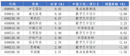  数据来源：Wind，华安基金，2025-6-16至2025-6-20