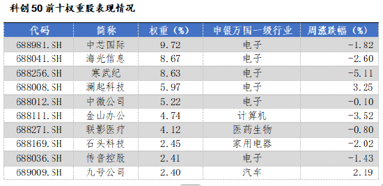 数据来源：Wind，华安基金，2025-6-16至2025-6-20