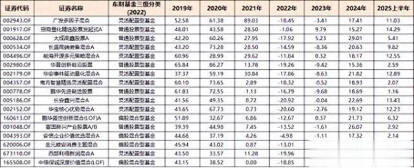 中金策略 报告! 这里有长牛好基