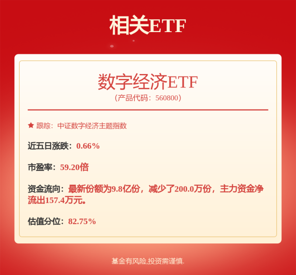 利鸿网 华商中证800指数增强A,华商中证800指数增强C: 华商中证800指数增强型证券投资基金基金份额发售公告