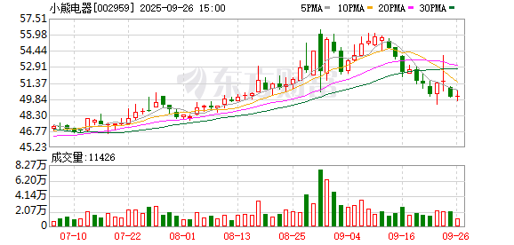 京融实配 小熊电器养生壶爆炸致1岁小孩大面积烫伤 客服：已在核实调查 有专员跟进