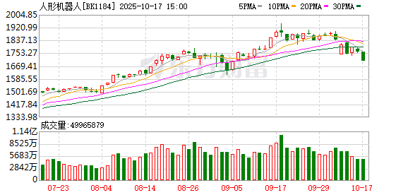 宏图优配 全球首个人形机器人格斗赛落幕：拳打脚踢你来我往 就是“大脑”还不好使