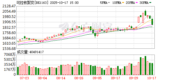 盈禾配资 国际投行发声 核电领域或迎十年黄金期 绩优概念股一览